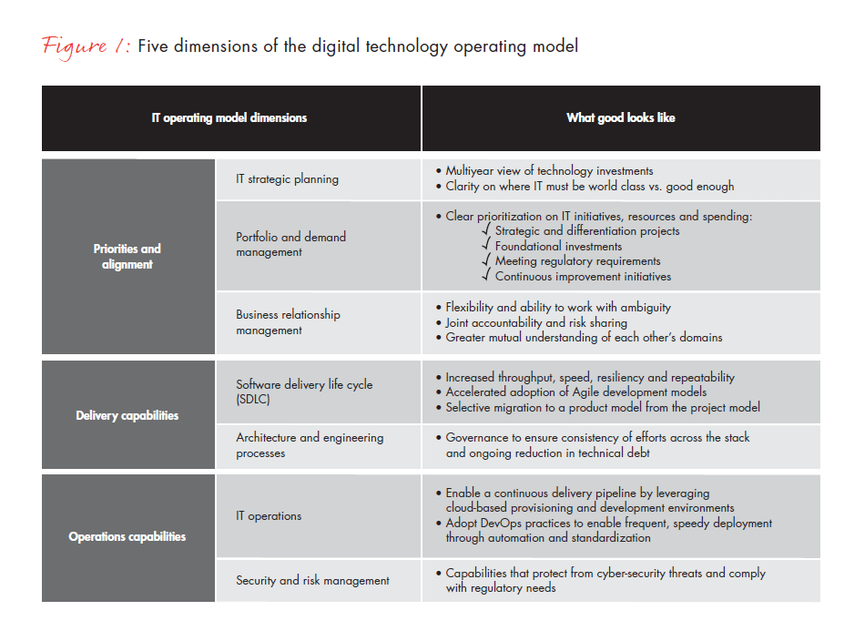 rebooting-it-why-financial-institutions-fig-01a_embed rebooting-it-why-financial-institutions-fig-01a_embed