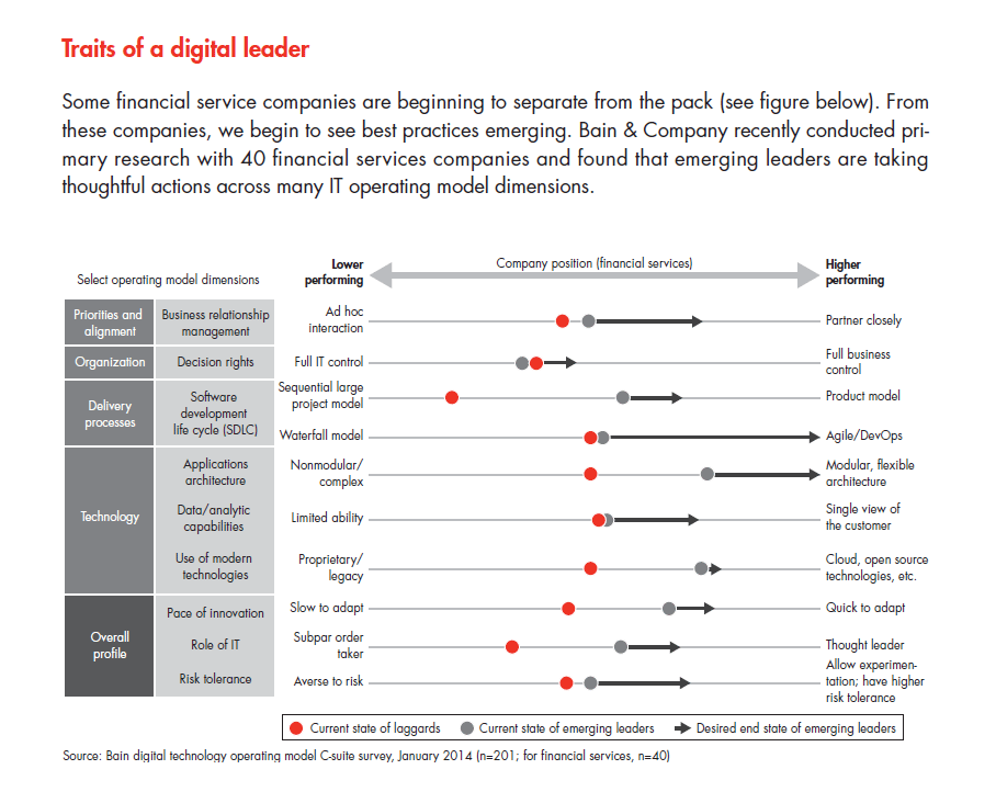 rebooting-it-why-financial-institutions-traits-of-a-digital-leader_full rebooting-it-why-financial-institutions-traits-of-a-digital-leader_full
