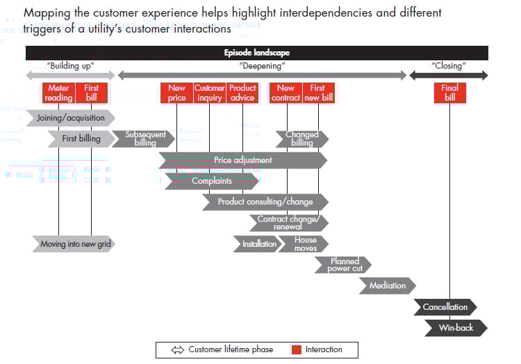 delighting-the-customer-behind-the-meter-fig-02_full.jpg delighting-the-customer-behind-the-meter-fig-02_full.jpg