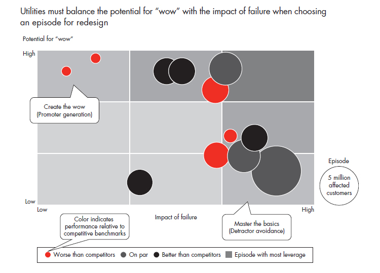delighting-the-customer-behind-the-meter-fig-03_full.jpg delighting-the-customer-behind-the-meter-fig-03_full.jpg