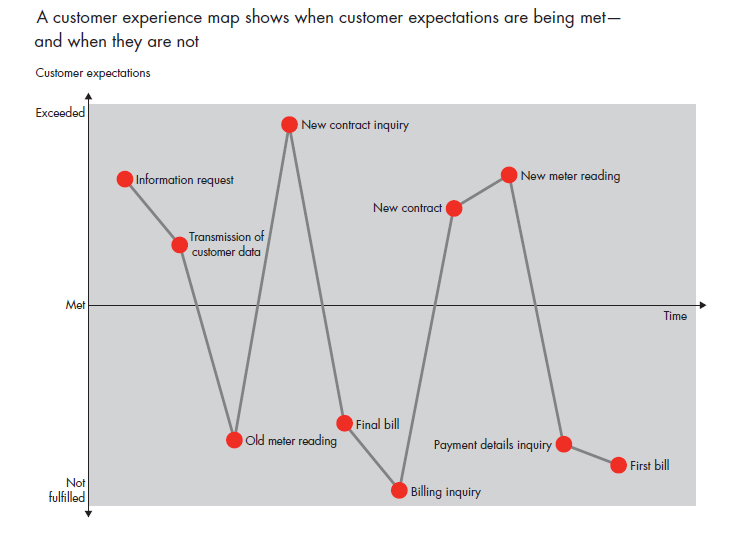 delighting-the-customer-behind-the-meter-fig-04_full.jpg delighting-the-customer-behind-the-meter-fig-04_full.jpg