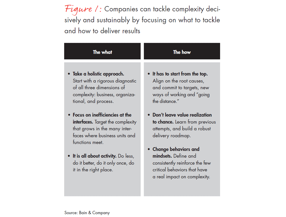 tackling-complexity-fig01_embed