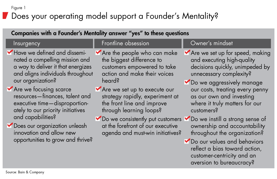 insurgency-from-the-inside-fig01_embed insurgency-from-the-inside-fig01_embed