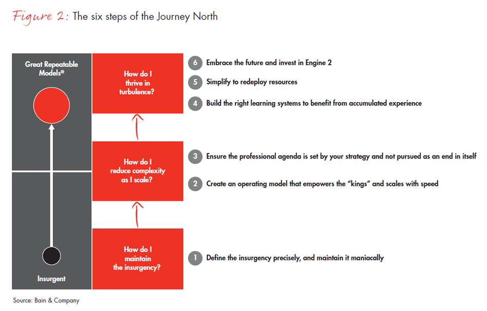 the-journey-north-fig02_embed the-journey-north-fig02_embed