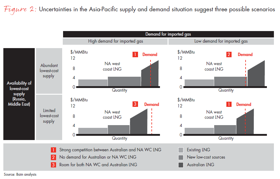 how-shale-tilts-the-scale-fig-02_embed