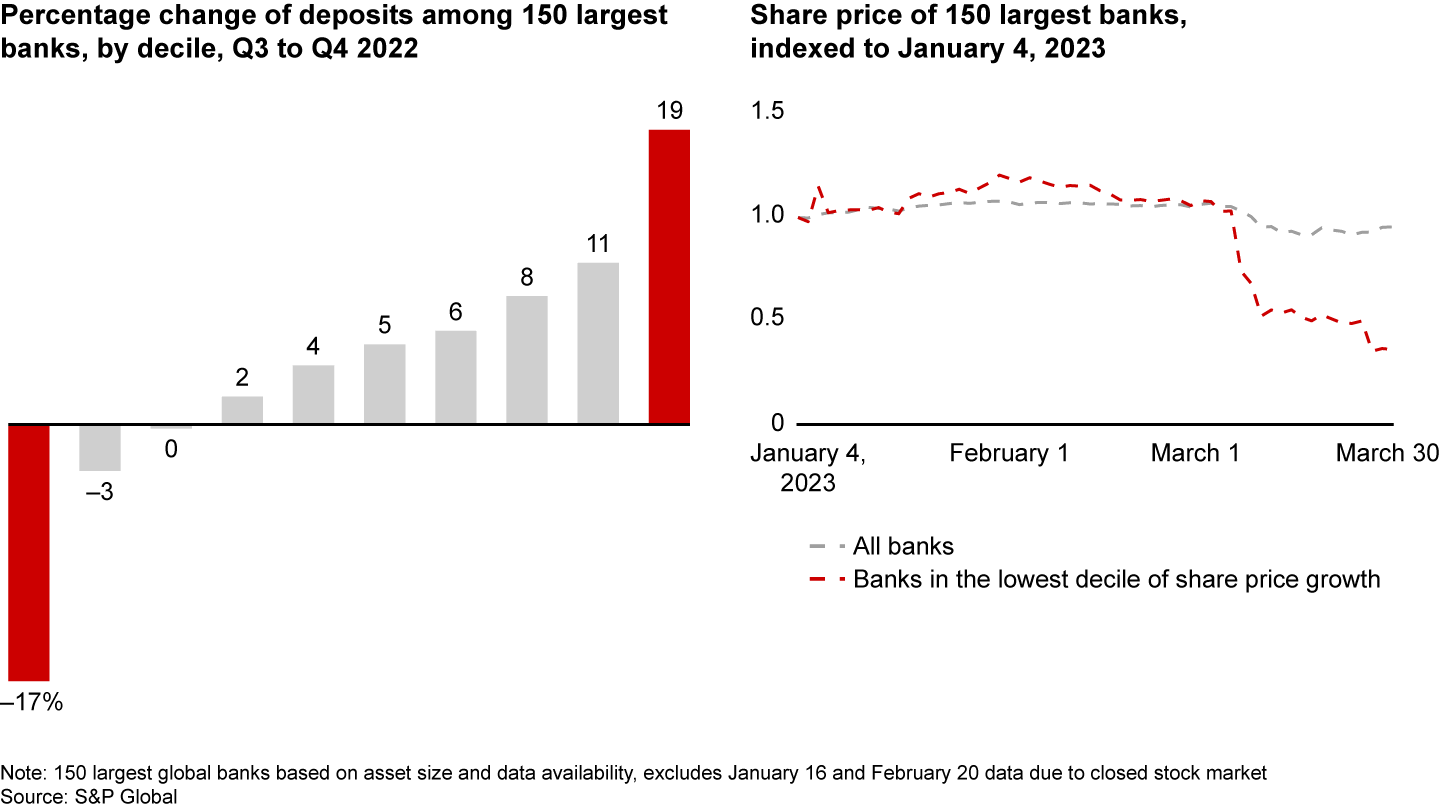 Bank Performance Problems Not a Banking Crisis, but a Battle for Street Cred | Bain & Company