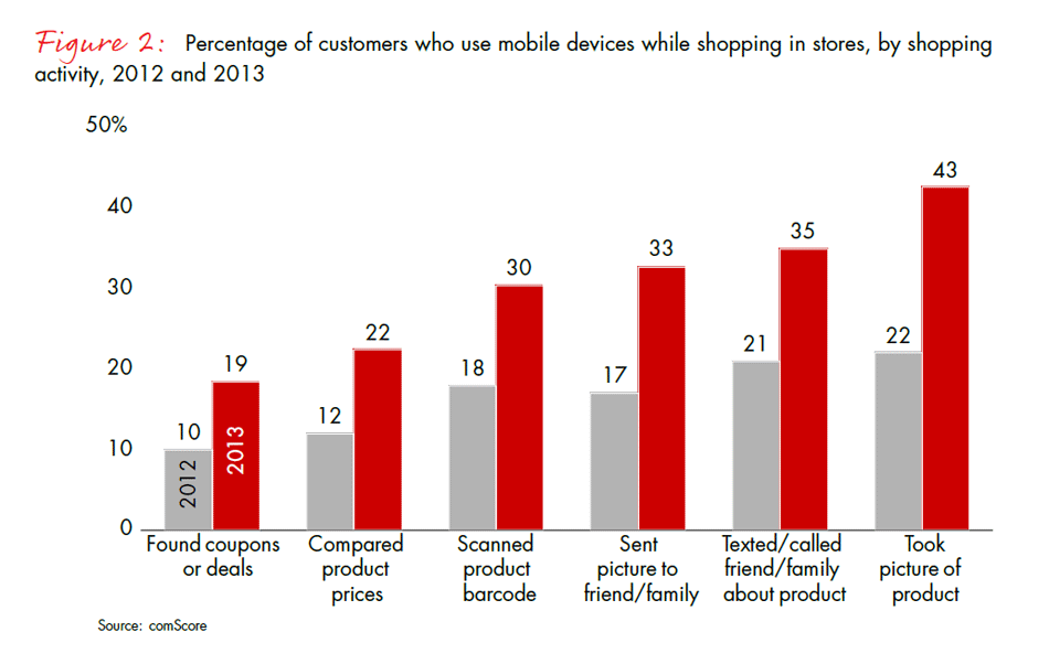 13-14-retail-holiday-newsletter-2-fig-02_embed