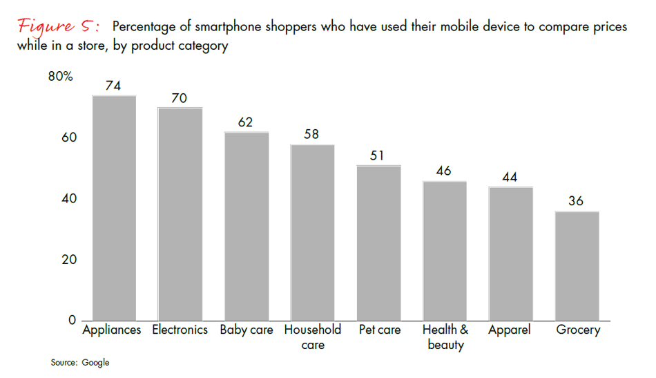 13-14-retail-holiday-newsletter-2-fig-05_embed