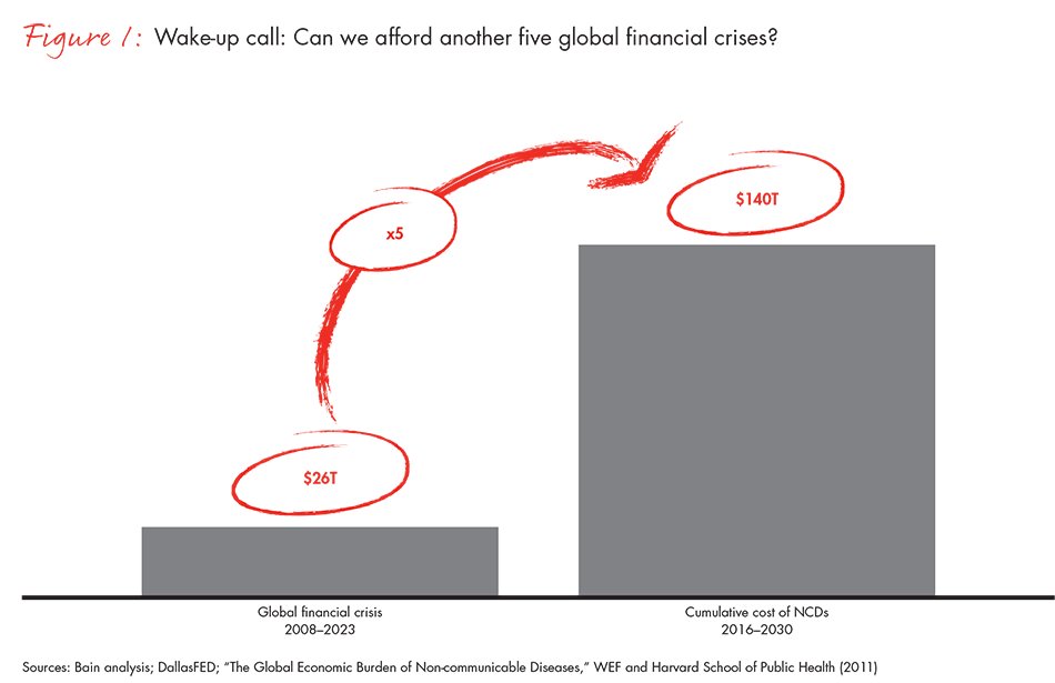 future-of-healthy-2016-fig01_embed