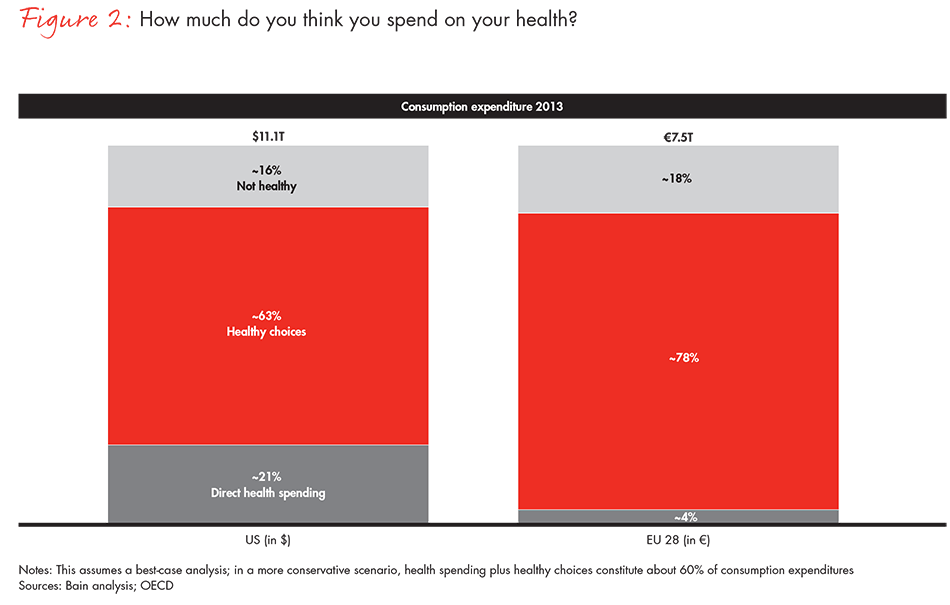 future-of-healthy-2016-fig02_embed