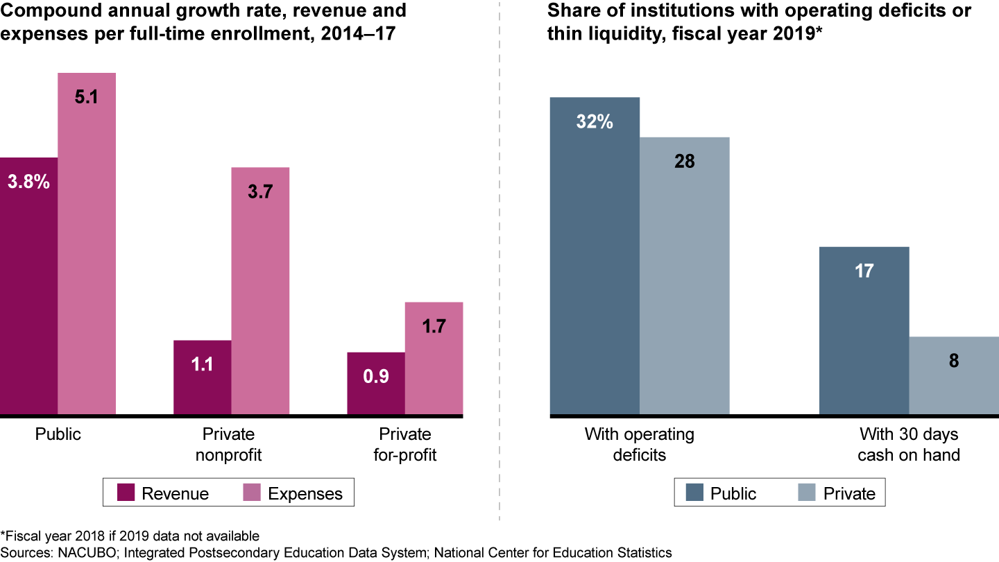 The Last Straw For Us Higher Education And A Moment For Reinvention Bain Company