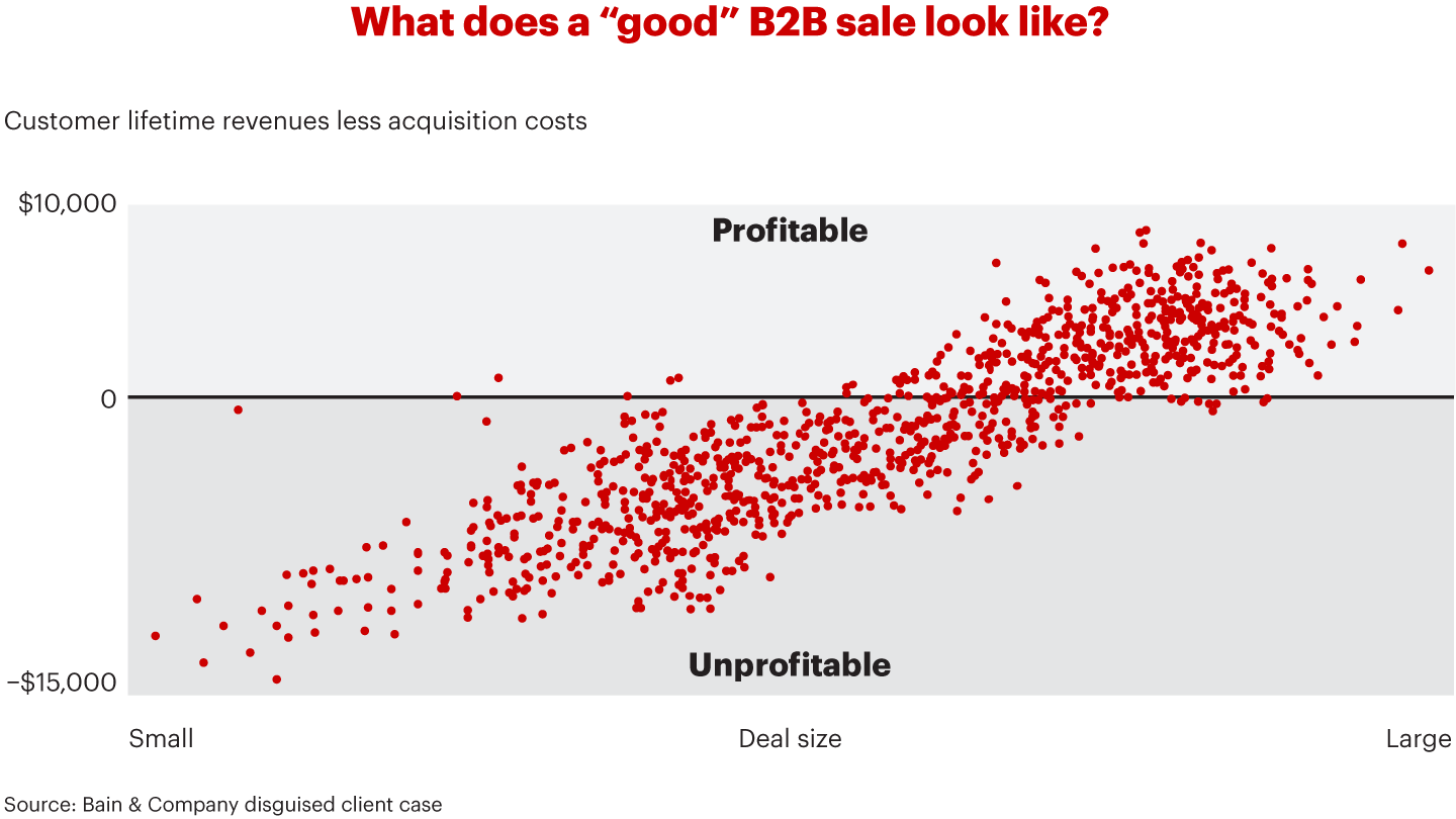 Let's Make a (Larger) Deal