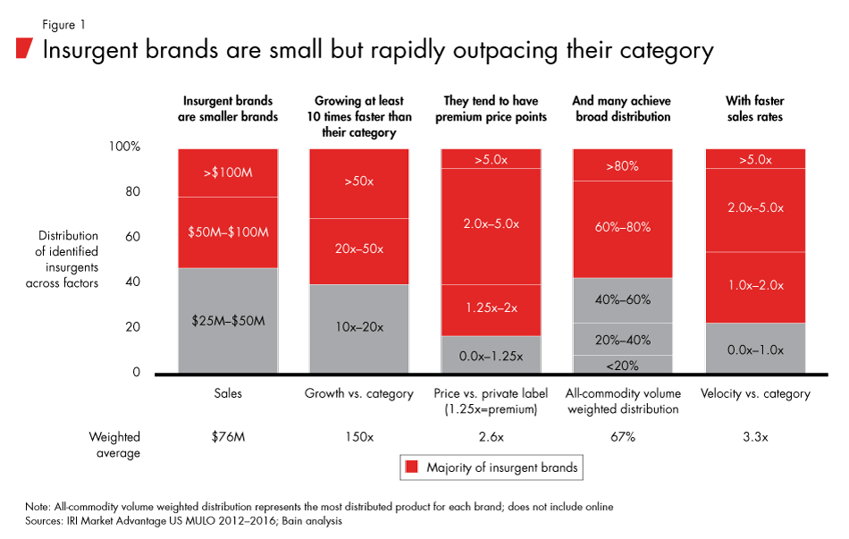 insurgent-brands-fig01_embed insurgent-brands-fig01_embed