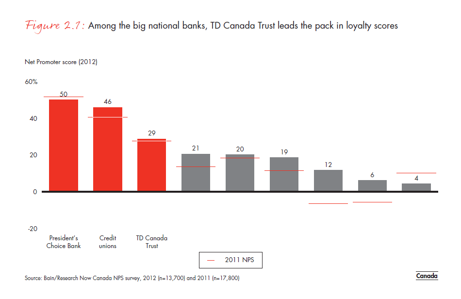 customer-loyalty-in-retail-banking-2012-fig-02-01_embed customer-loyalty-in-retail- banking-2012-fig-02-01_embed