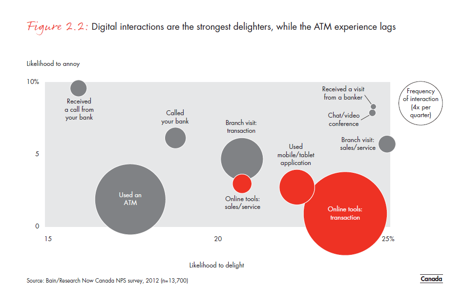 customer-loyalty-in-retail-banking-2012-fig-02-02_embed customer-loyalty-in-retail- banking-2012-fig-02-02_embed