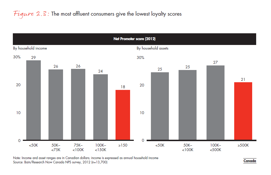 customer-loyalty-in-retail-banking-2012-fig-02-03_embed customer-loyalty-in-retail- banking-2012-fig-02-03_embed