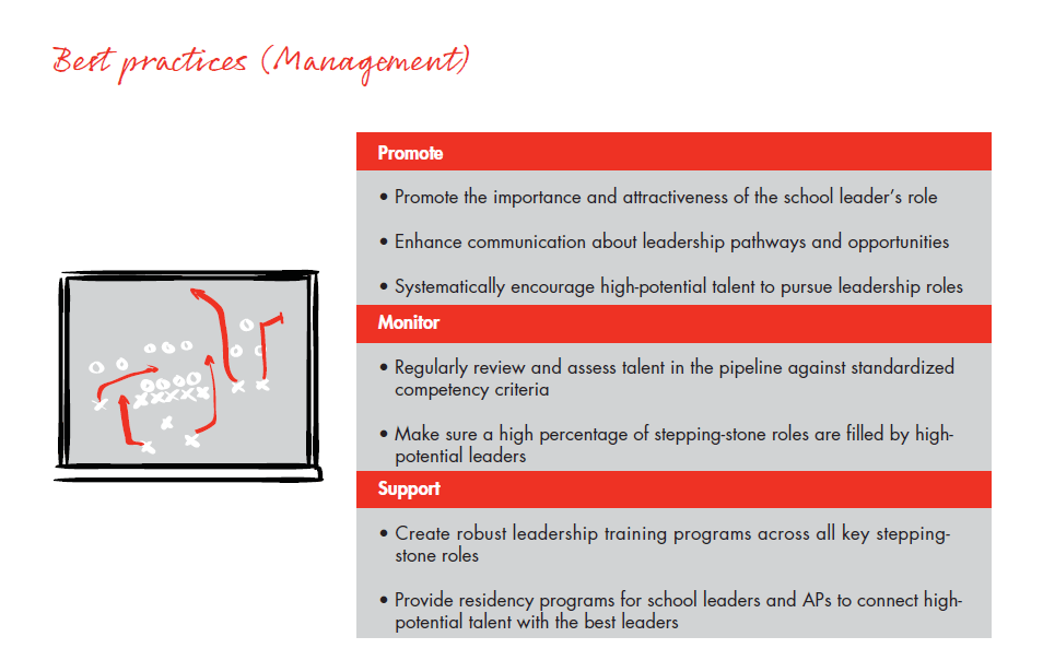 bain-report-building-pathways-best-practices-management_embed