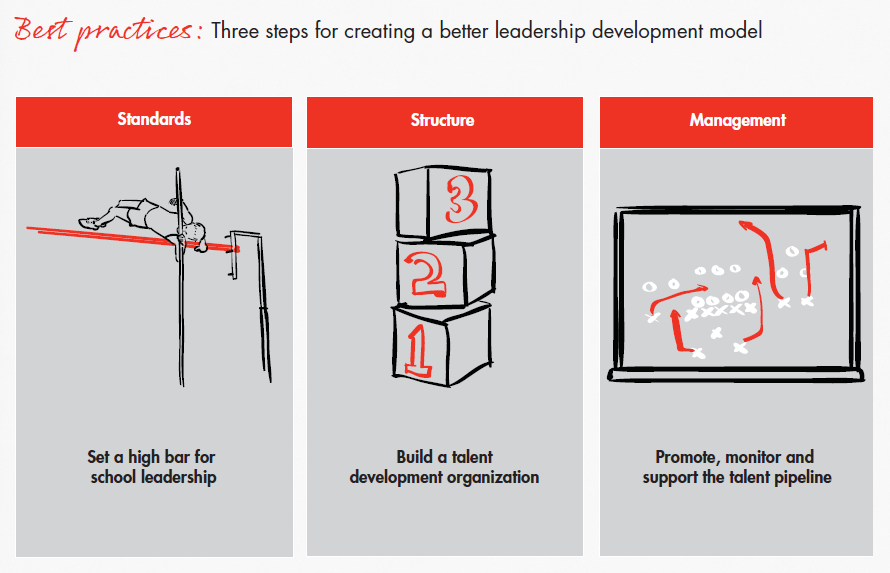 bain-report-building-pathways-best-practices-overview_embed