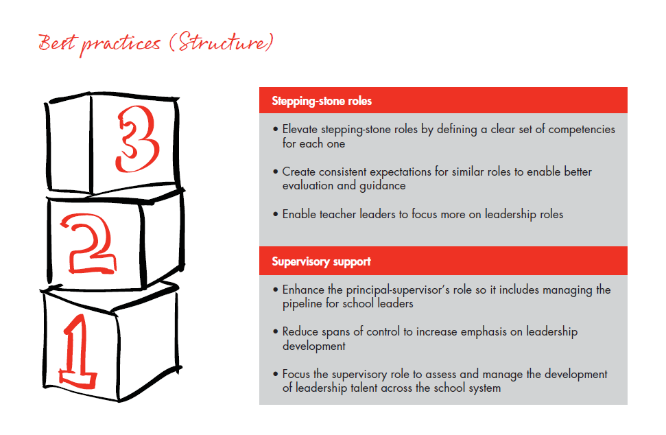 bain-report-building-pathways-best-practices-structure_embed