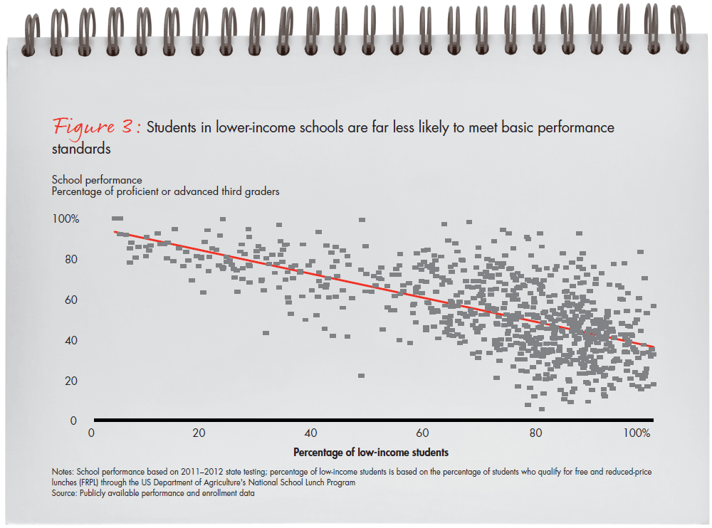 bain-report-building-pathways-fig-03_embed