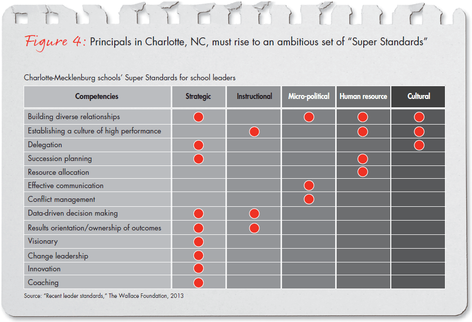 bain-report-building-pathways-fig-04_embed