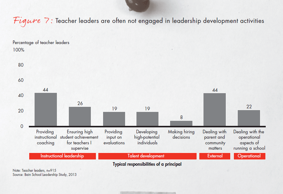 bain-report-building-pathways-fig-07_embed
