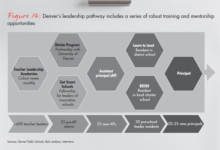 bain-report-building-pathways-fig-14_embed
