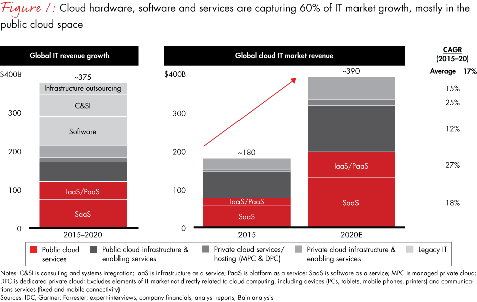 the-changing-faces-of-the-cloud-fig01_embed the-changing-faces-of-the-cloud-fig01_embed