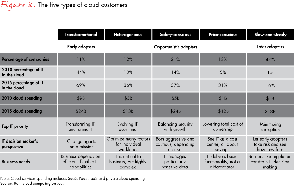 the-changing-faces-of-the-cloud-fig03_full the-changing-faces-of-the-cloud-fig03_full
