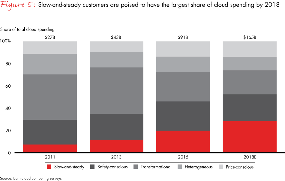 the-changing-faces-of-the-cloud-fig05_embed