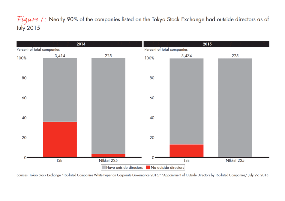 corporate-governance-in-japan-fig-01_embed