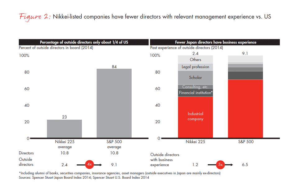 corporate-governance-in-japan-fig-02_embed corporate-governance-in-japan-fig-02_embed