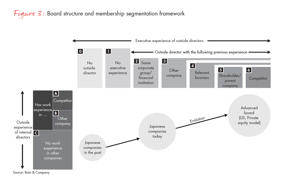 corporate-governance-in-japan-fig-03_embed corporate-governance-in-japan-fig-03_embed