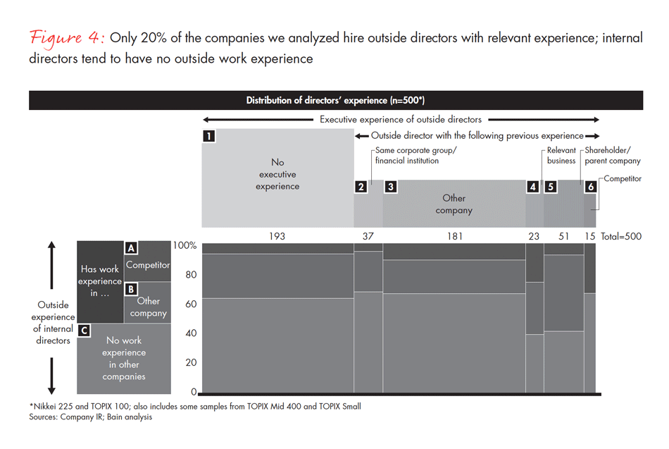 corporate-governance-in-japan-fig-04_embed corporate-governance-in-japan-fig-04_embed