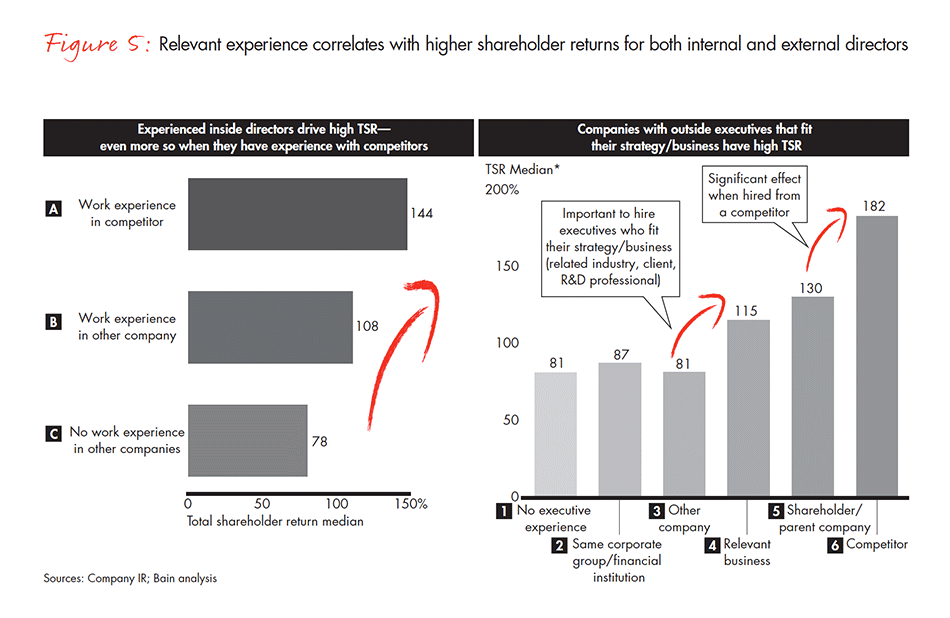 corporate-governance-in-japan-fig-05_embed corporate-governance-in-japan-fig-05_embed