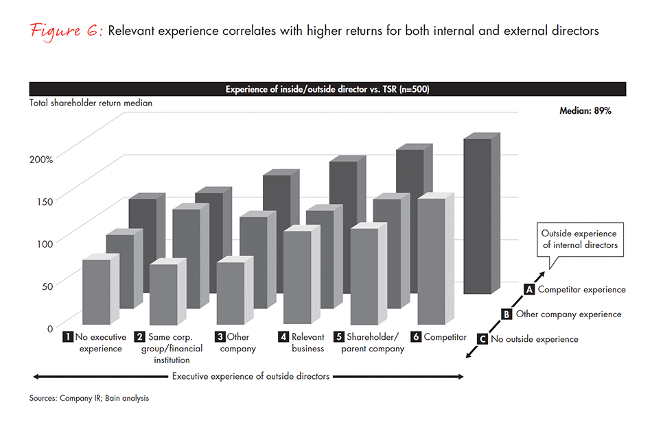 corporate-governance-in-japan-fig-06_embed corporate-governance-in-japan-fig-06_embed
