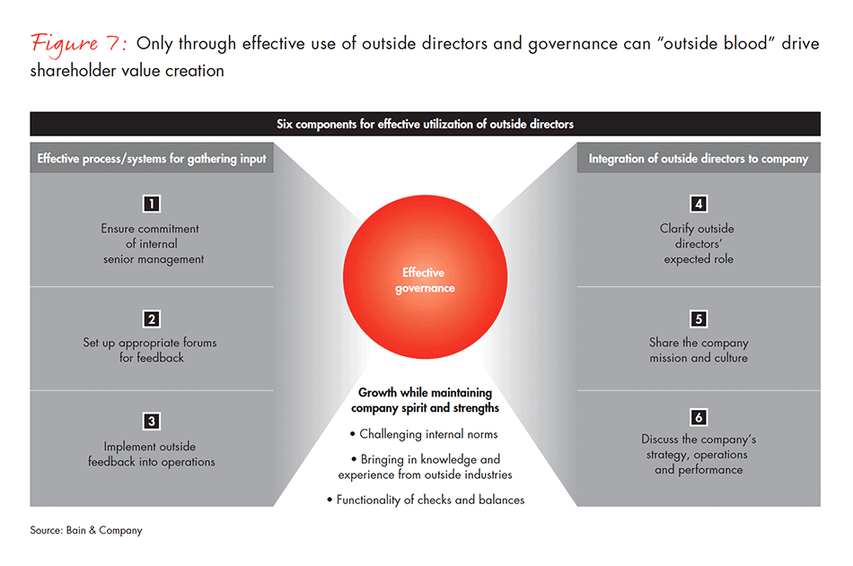corporate-governance-in-japan-fig-07_embed