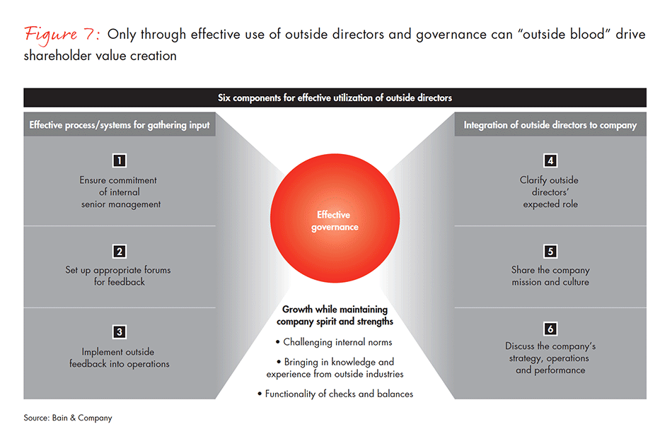 corporate-governance-in-japan-fig-07_embed corporate-governance-in-japan-fig-07_embed