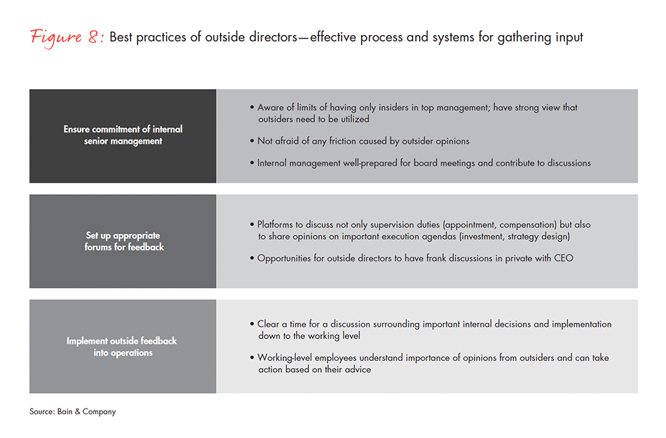corporate-governance-in-japan-fig-08_embed corporate-governance-in-japan-fig-08_embed