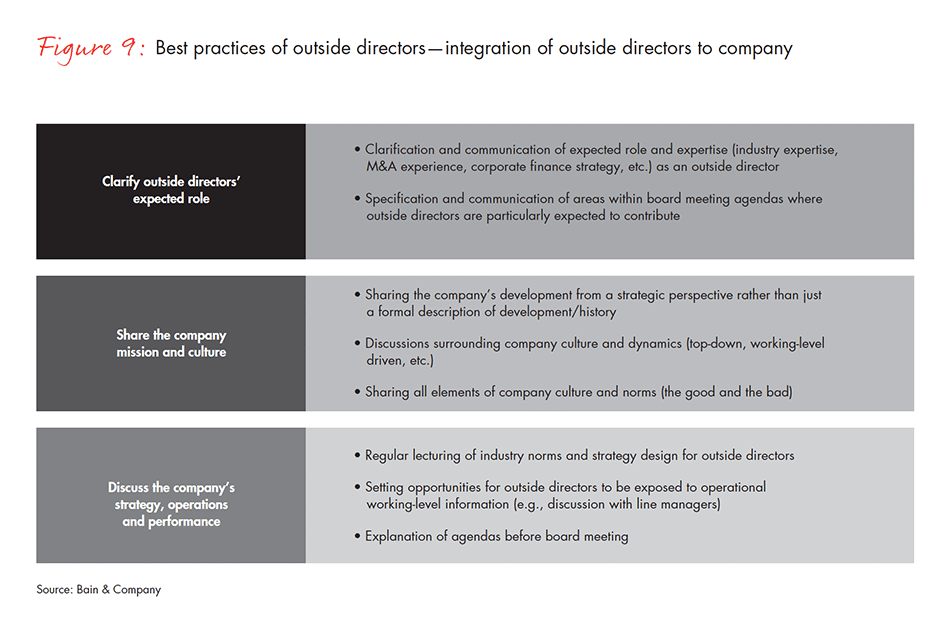 corporate-governance-in-japan-fig-09_embed corporate-governance-in-japan-fig-09_embed