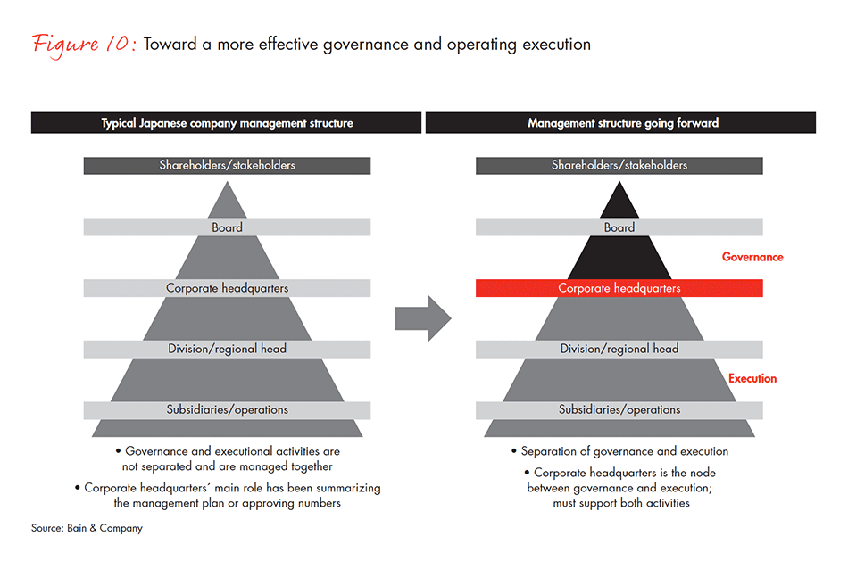 corporate-governance-in-japan-fig-10_embed corporate-governance-in-japan-fig-10_embed