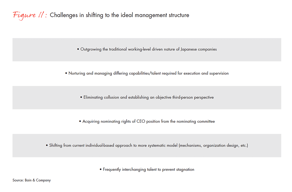 corporate-governance-in-japan-fig-11_embed corporate-governance-in-japan-fig-11_embed