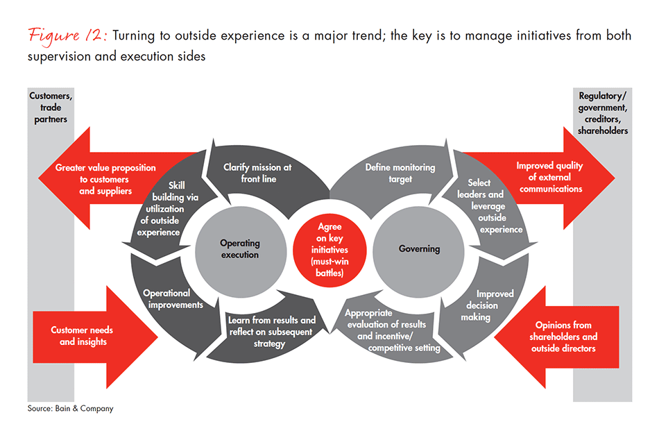 corporate-governance-in-japan-fig-12_embed corporate-governance-in-japan-fig-12_embed