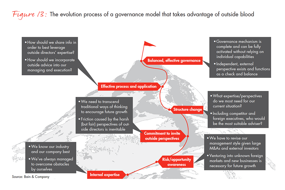 corporate-governance-in-japan-fig-13_embed corporate-governance-in-japan-fig-13_embed