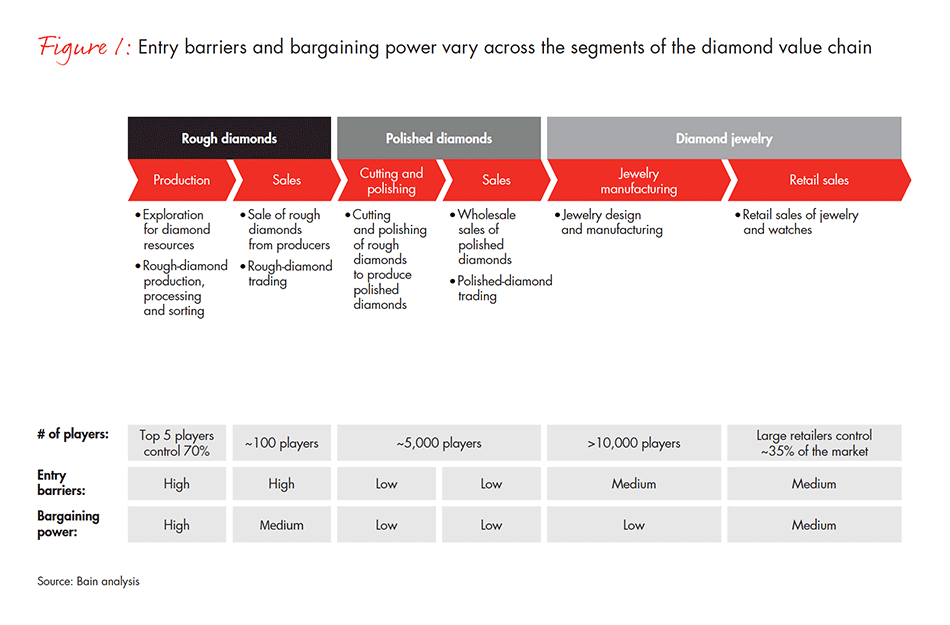 global-diamond-industry-2017-fig-01_embed