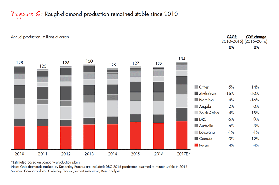 global-diamond-industry-2017-fig-06_embed global-diamond-industry-2017-fig-06_embed
