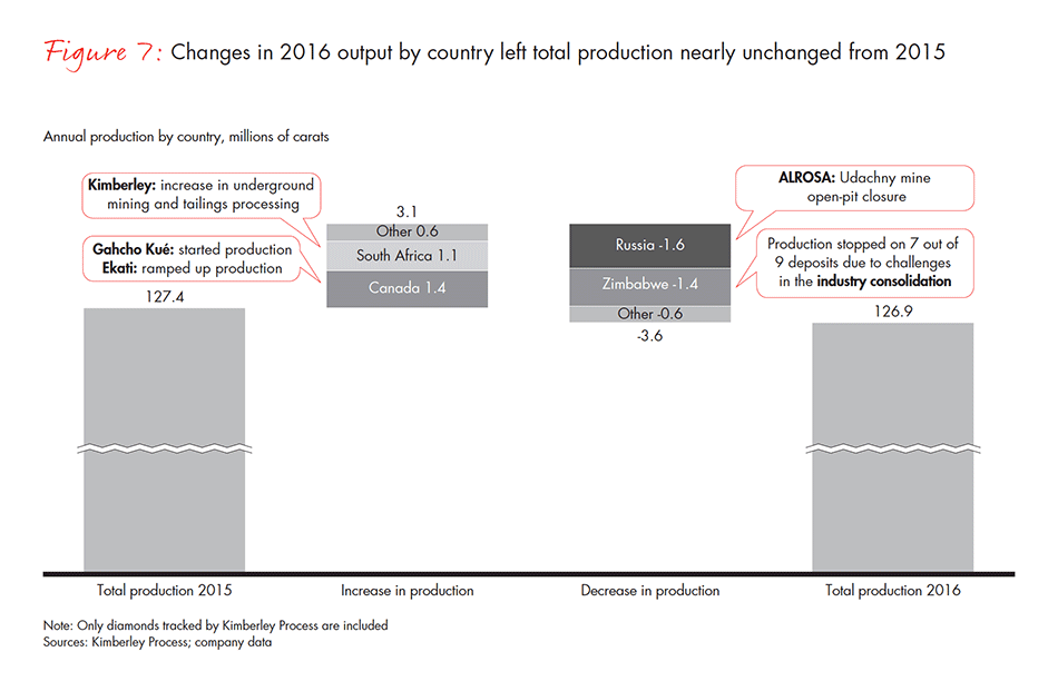 global-diamond-industry-2017-fig-07_embed