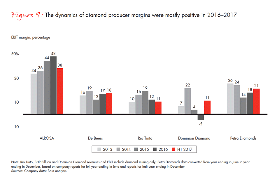 global-diamond-industry-2017-fig-09_embed