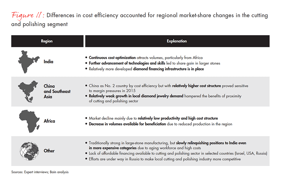 global-diamond-industry-2017-fig-11_embed