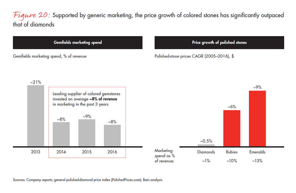 global-diamond-industry-2017-fig-20_embed